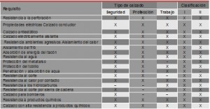 Tabla 1_Normativa