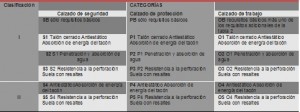 Tabla 2_Normativa