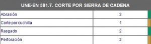 corte-por-sierra-en-cadena-b